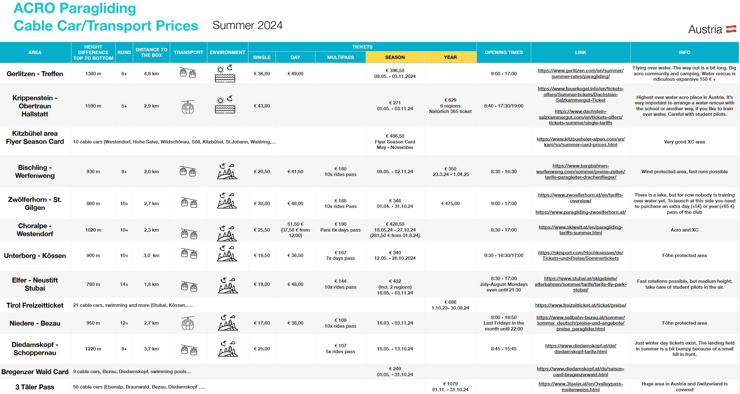 You are currently viewing Acro Paragliding Flight Area Infos