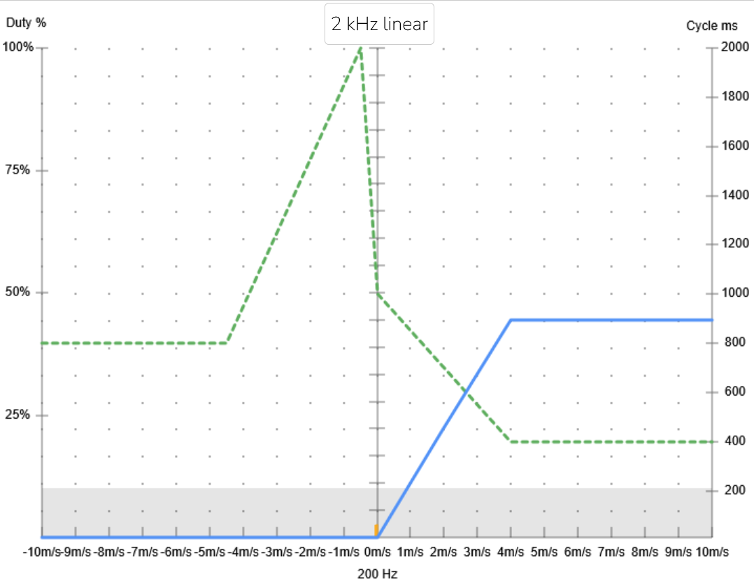 Du betrachtest gerade Vario-Sound anpassen: Effizient fliegen ohne nerviges Piepen
